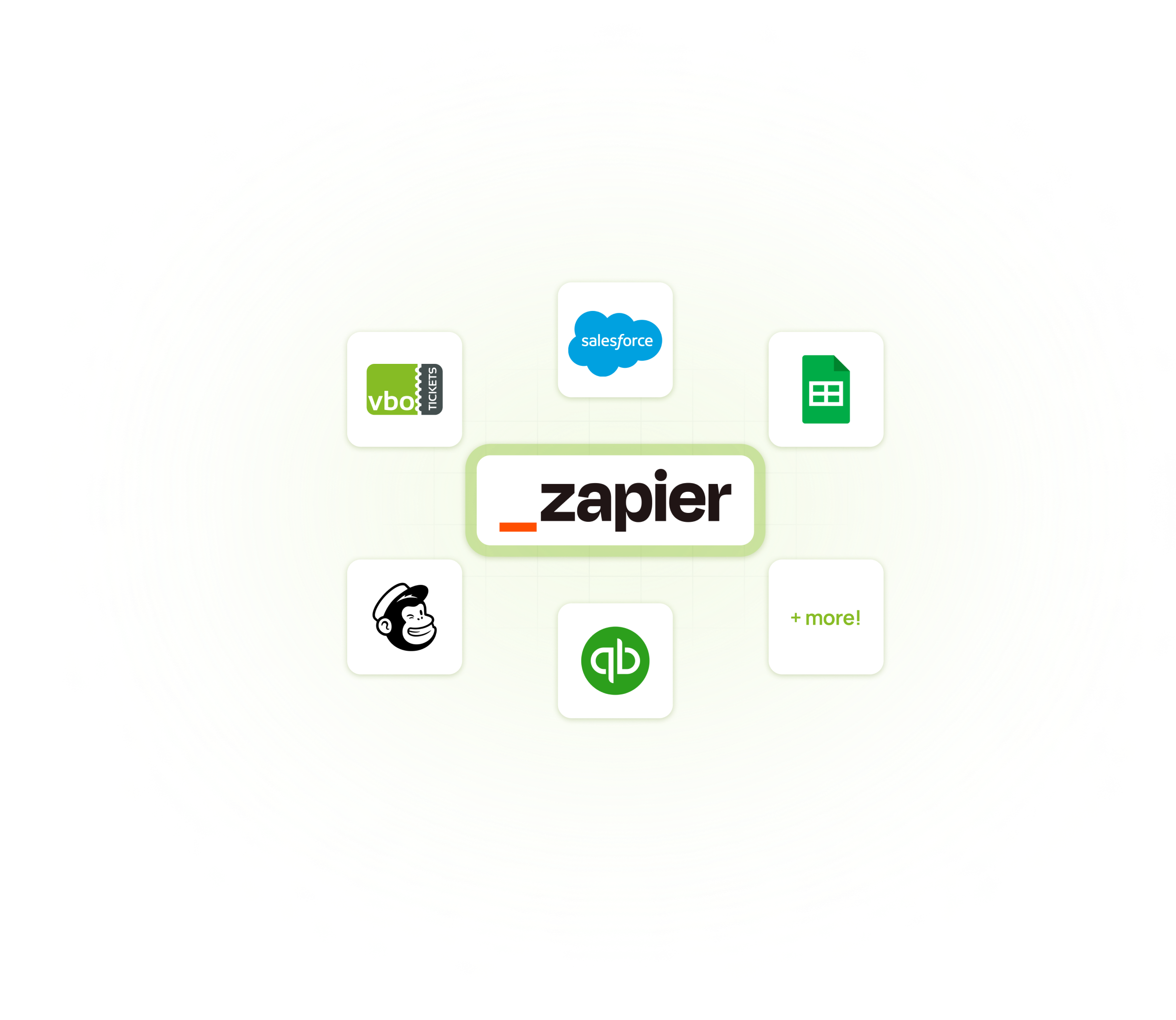 Zapier integrations powered by VBO Tickets drive data control and increase capabilities